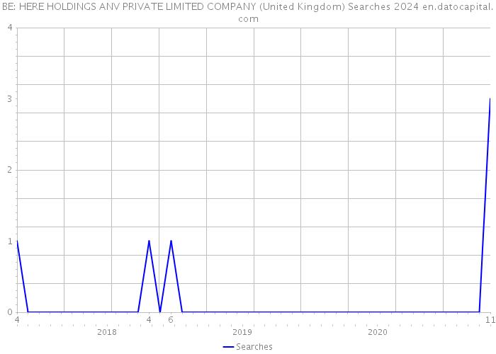 BE: HERE HOLDINGS ANV PRIVATE LIMITED COMPANY (United Kingdom) Searches 2024 
