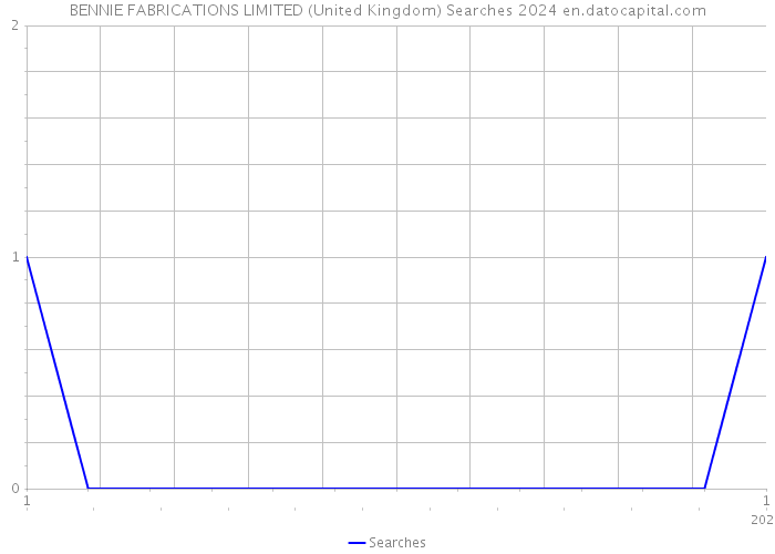 BENNIE FABRICATIONS LIMITED (United Kingdom) Searches 2024 