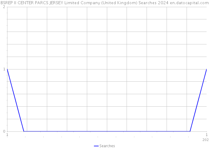 BSREP II CENTER PARCS JERSEY Limited Company (United Kingdom) Searches 2024 