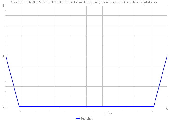 CRYPTOS PROFITS INVESTMENT LTD (United Kingdom) Searches 2024 