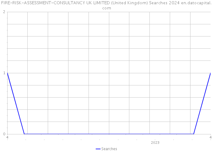 FIRE-RISK-ASSESSMENT-CONSULTANCY UK LIMITED (United Kingdom) Searches 2024 