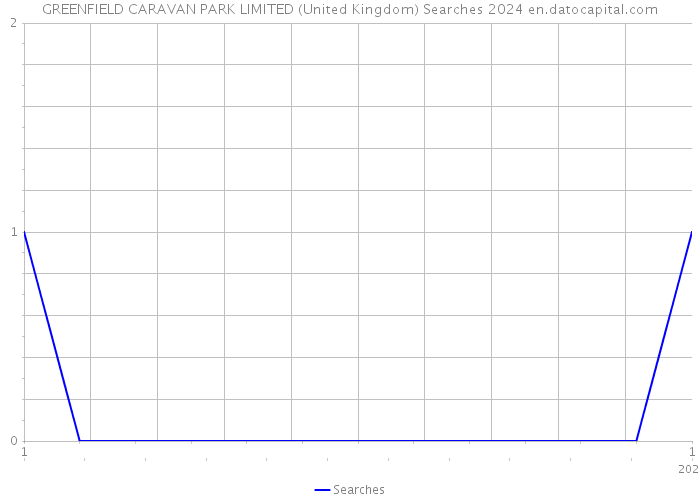 GREENFIELD CARAVAN PARK LIMITED (United Kingdom) Searches 2024 