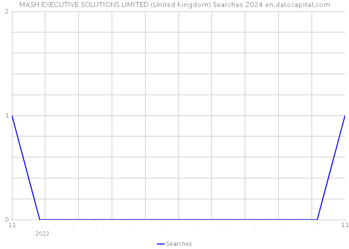 MASH EXECUTIVE SOLUTIONS LIMITED (United Kingdom) Searches 2024 