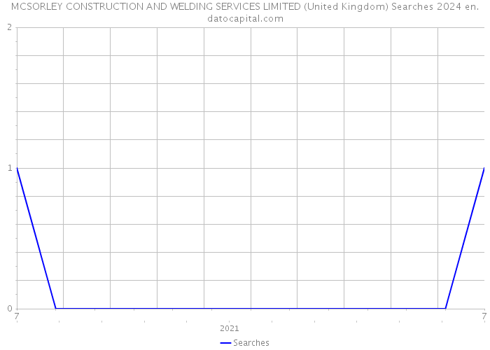 MCSORLEY CONSTRUCTION AND WELDING SERVICES LIMITED (United Kingdom) Searches 2024 
