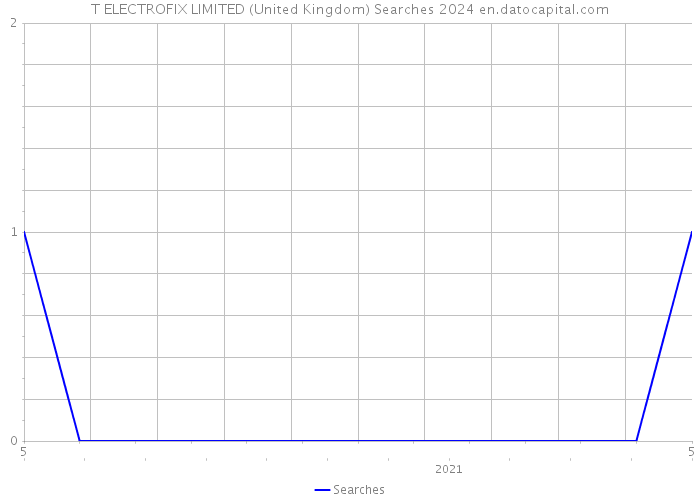 T ELECTROFIX LIMITED (United Kingdom) Searches 2024 