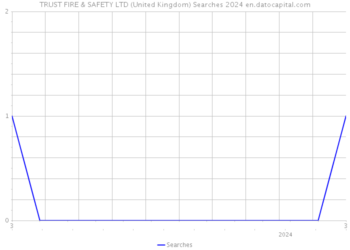 TRUST FIRE & SAFETY LTD (United Kingdom) Searches 2024 