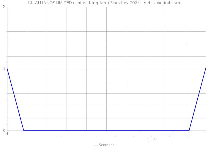 UK ALLIANCE LIMITED (United Kingdom) Searches 2024 