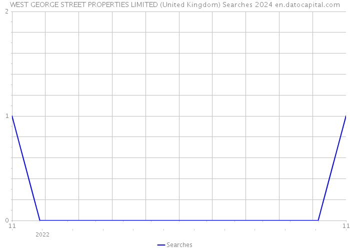 WEST GEORGE STREET PROPERTIES LIMITED (United Kingdom) Searches 2024 