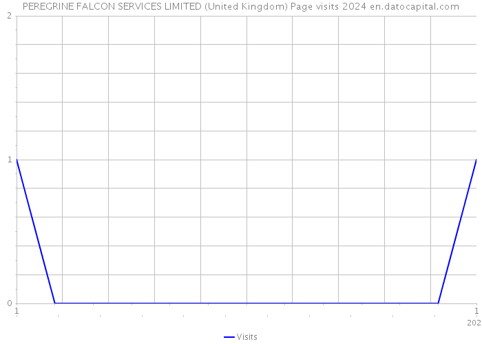 PEREGRINE FALCON SERVICES LIMITED (United Kingdom) Page visits 2024 