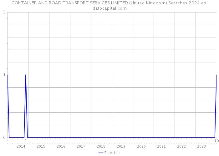 CONTAINER AND ROAD TRANSPORT SERVICES LIMITED (United Kingdom) Searches 2024 