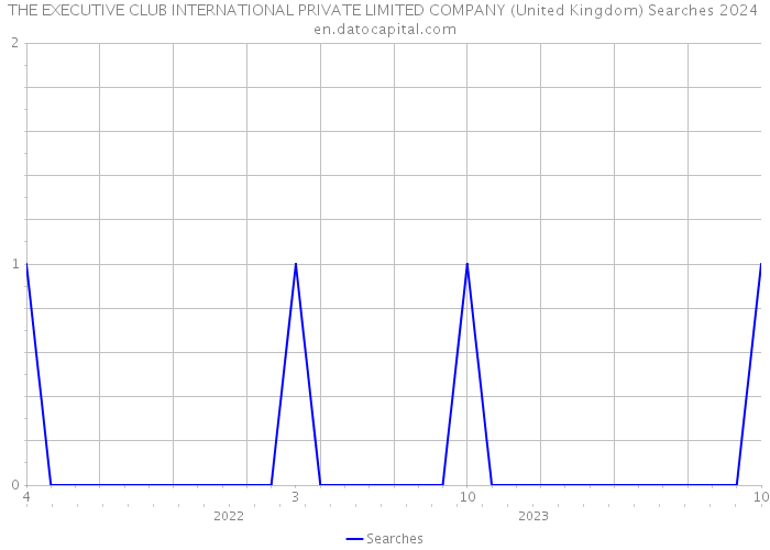 THE EXECUTIVE CLUB INTERNATIONAL PRIVATE LIMITED COMPANY (United Kingdom) Searches 2024 