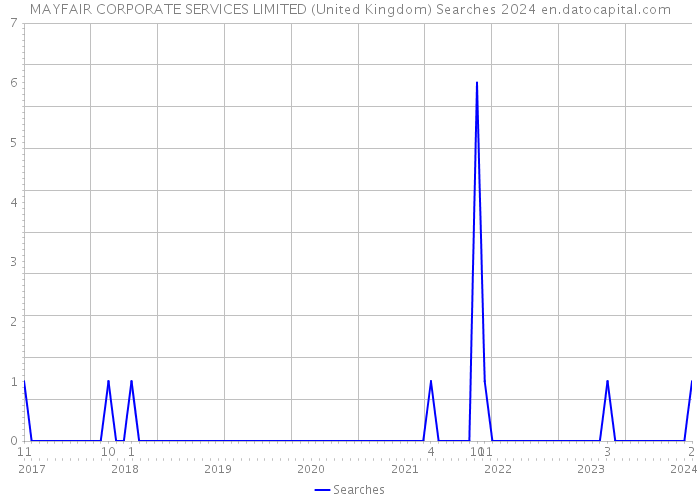 MAYFAIR CORPORATE SERVICES LIMITED (United Kingdom) Searches 2024 