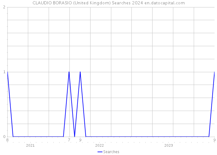 CLAUDIO BORASIO (United Kingdom) Searches 2024 