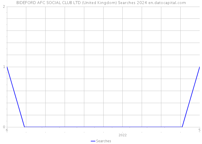 BIDEFORD AFC SOCIAL CLUB LTD (United Kingdom) Searches 2024 