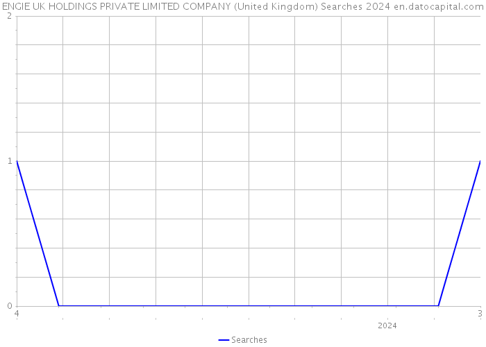 ENGIE UK HOLDINGS PRIVATE LIMITED COMPANY (United Kingdom) Searches 2024 