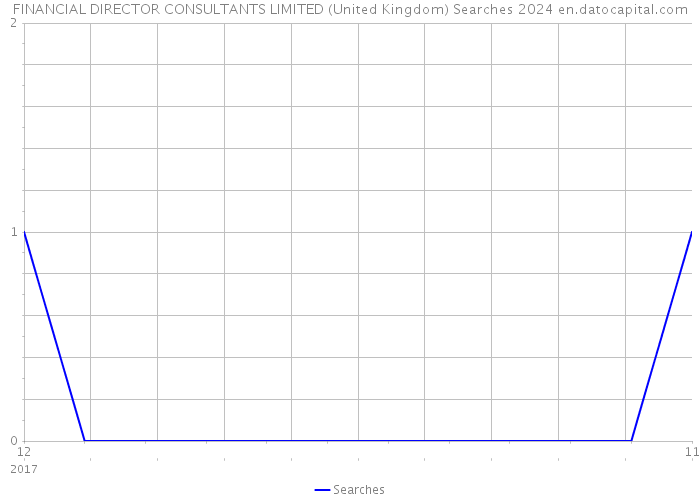 FINANCIAL DIRECTOR CONSULTANTS LIMITED (United Kingdom) Searches 2024 
