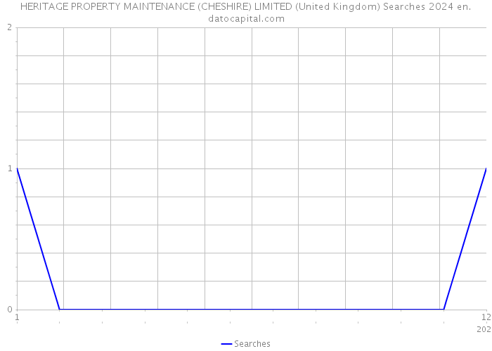 HERITAGE PROPERTY MAINTENANCE (CHESHIRE) LIMITED (United Kingdom) Searches 2024 
