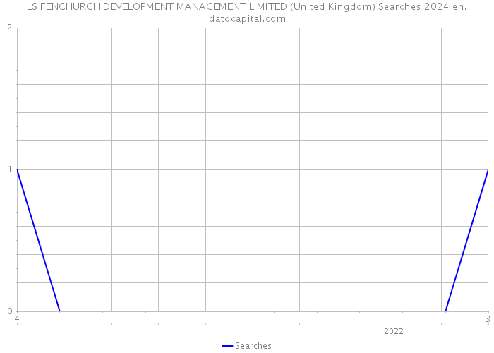 LS FENCHURCH DEVELOPMENT MANAGEMENT LIMITED (United Kingdom) Searches 2024 