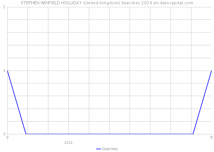 STEPHEN WINFIELD HOLLIDAY (United Kingdom) Searches 2024 
