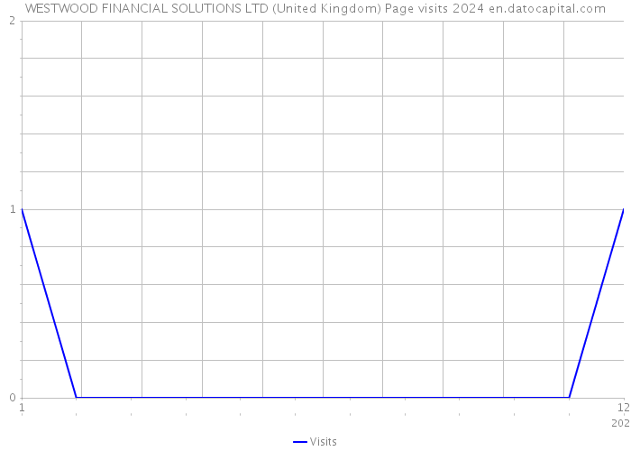 WESTWOOD FINANCIAL SOLUTIONS LTD (United Kingdom) Page visits 2024 