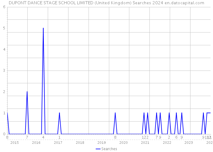 DUPONT DANCE STAGE SCHOOL LIMITED (United Kingdom) Searches 2024 
