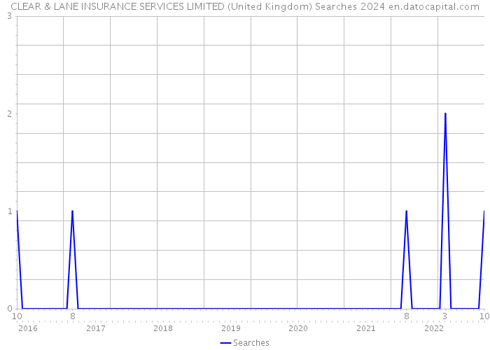 CLEAR & LANE INSURANCE SERVICES LIMITED (United Kingdom) Searches 2024 