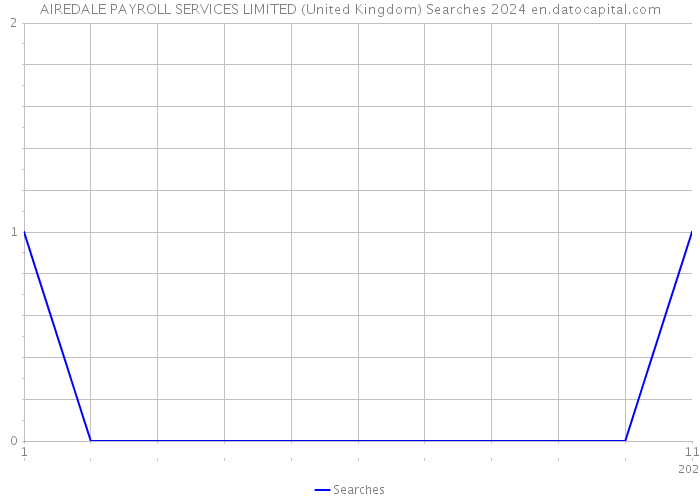 AIREDALE PAYROLL SERVICES LIMITED (United Kingdom) Searches 2024 