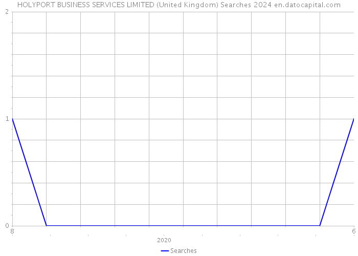 HOLYPORT BUSINESS SERVICES LIMITED (United Kingdom) Searches 2024 