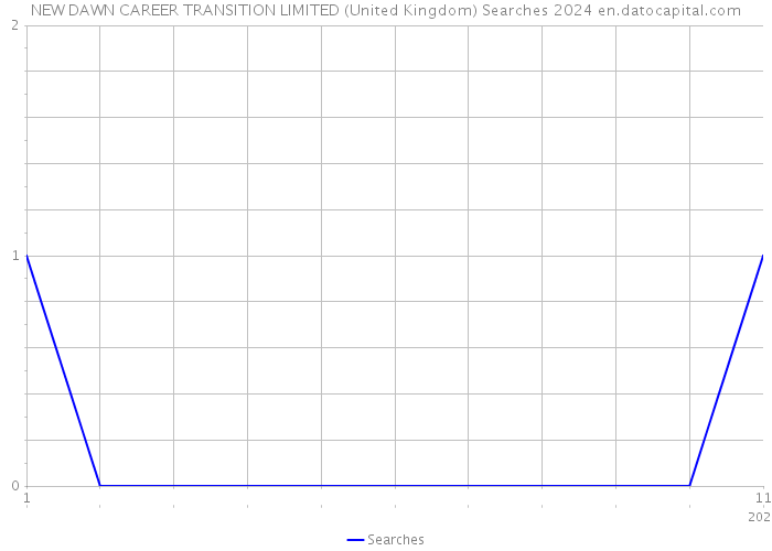 NEW DAWN CAREER TRANSITION LIMITED (United Kingdom) Searches 2024 