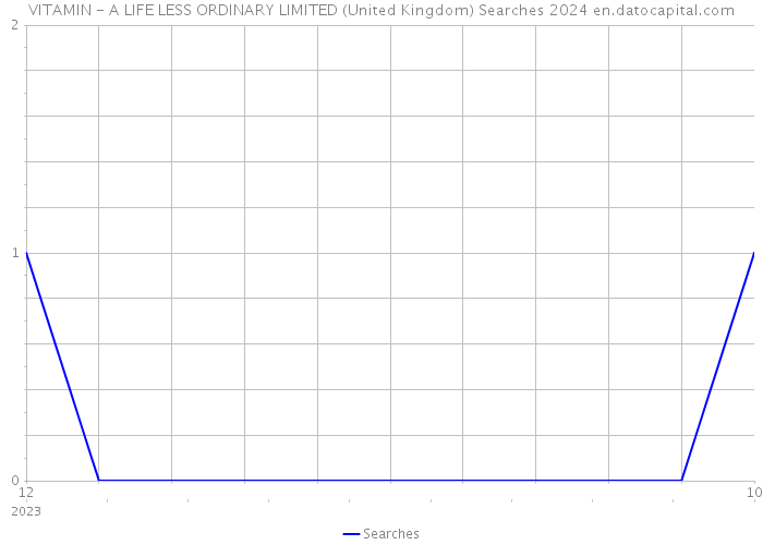 VITAMIN - A LIFE LESS ORDINARY LIMITED (United Kingdom) Searches 2024 