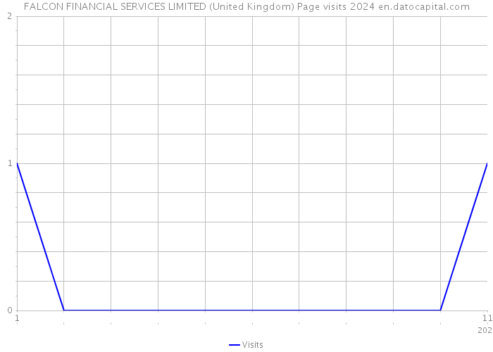 FALCON FINANCIAL SERVICES LIMITED (United Kingdom) Page visits 2024 