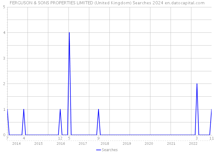 FERGUSON & SONS PROPERTIES LIMITED (United Kingdom) Searches 2024 
