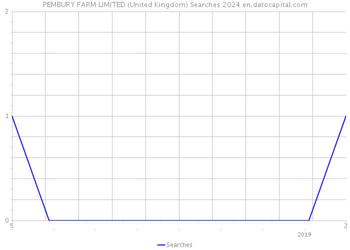 PEMBURY FARM LIMITED (United Kingdom) Searches 2024 