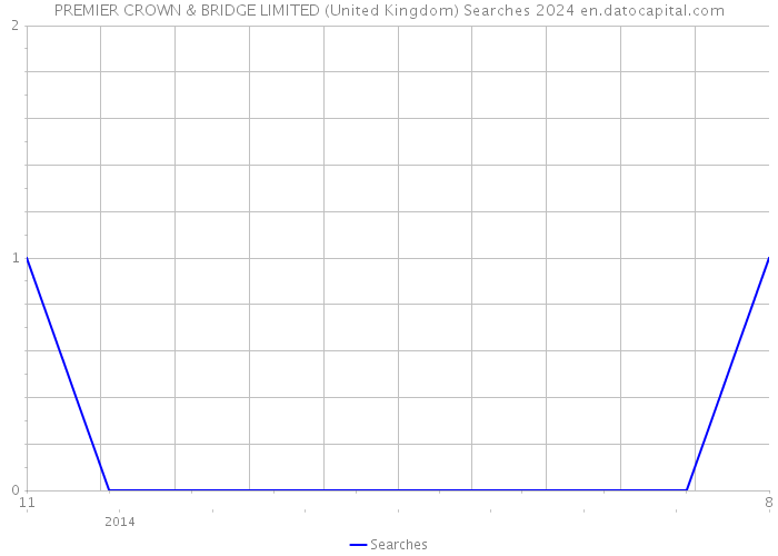PREMIER CROWN & BRIDGE LIMITED (United Kingdom) Searches 2024 