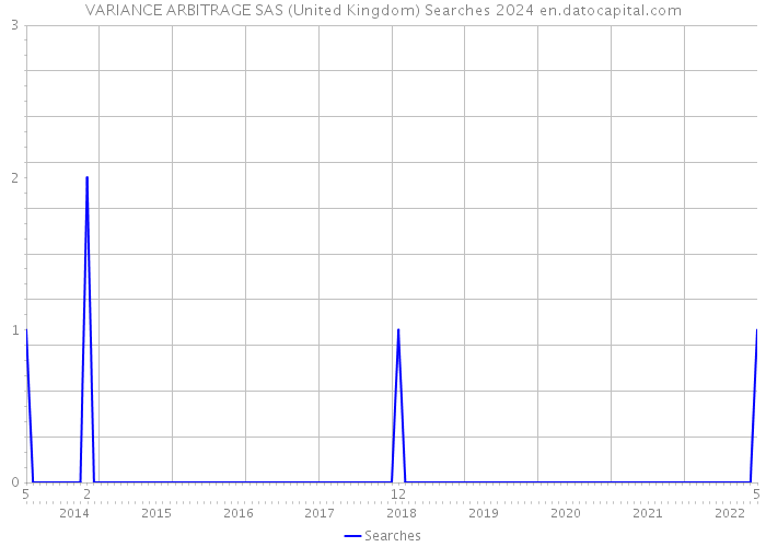 VARIANCE ARBITRAGE SAS (United Kingdom) Searches 2024 