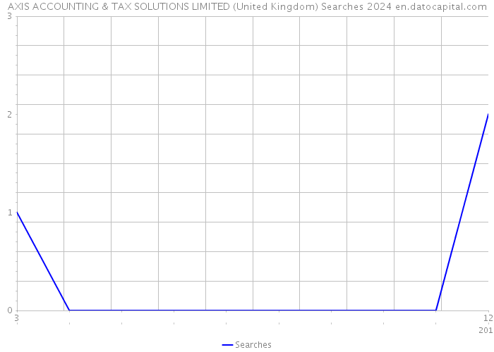 AXIS ACCOUNTING & TAX SOLUTIONS LIMITED (United Kingdom) Searches 2024 