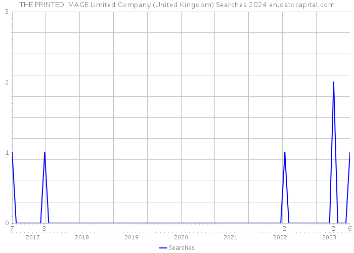 THE PRINTED IMAGE Limited Company (United Kingdom) Searches 2024 