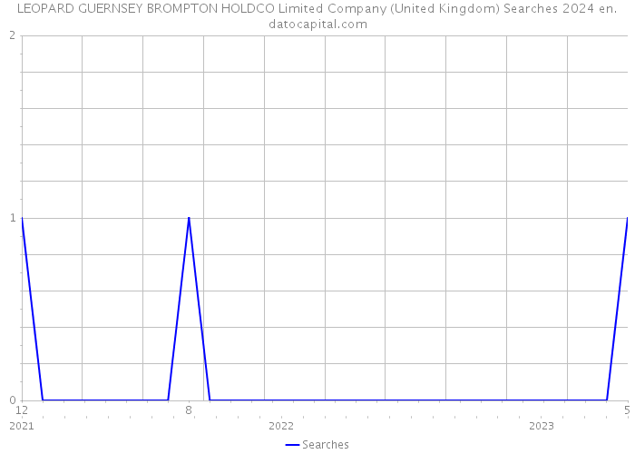 LEOPARD GUERNSEY BROMPTON HOLDCO Limited Company (United Kingdom) Searches 2024 