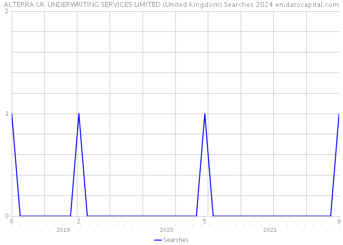ALTERRA UK UNDERWRITING SERVICES LIMITED (United Kingdom) Searches 2024 