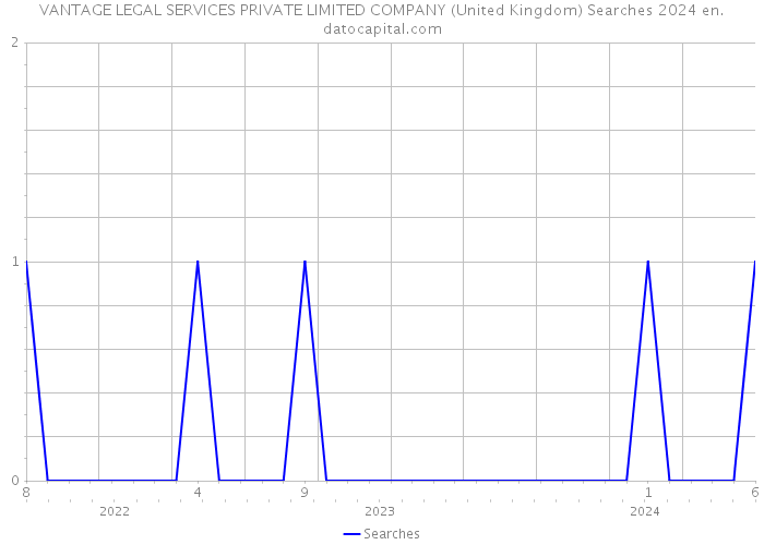 VANTAGE LEGAL SERVICES PRIVATE LIMITED COMPANY (United Kingdom) Searches 2024 