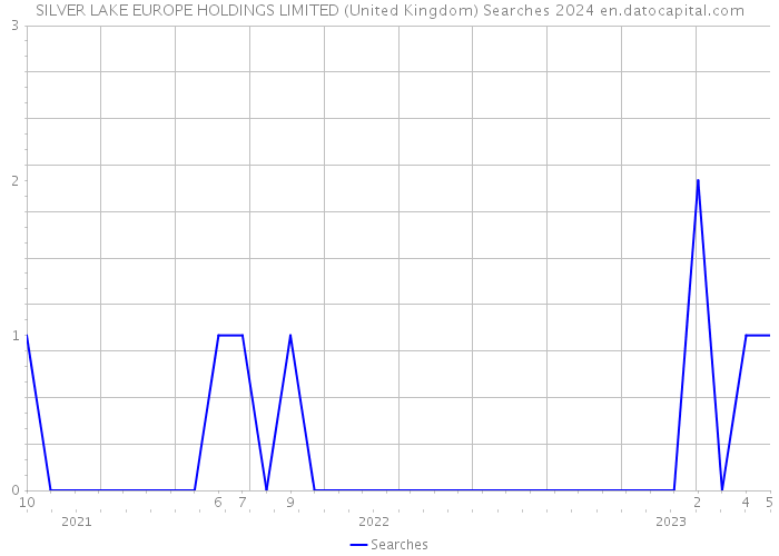 SILVER LAKE EUROPE HOLDINGS LIMITED (United Kingdom) Searches 2024 
