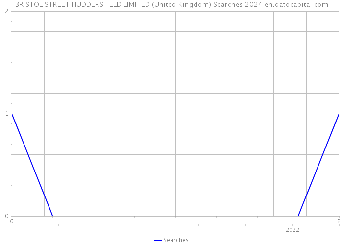 BRISTOL STREET HUDDERSFIELD LIMITED (United Kingdom) Searches 2024 