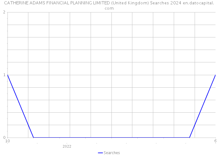 CATHERINE ADAMS FINANCIAL PLANNING LIMITED (United Kingdom) Searches 2024 