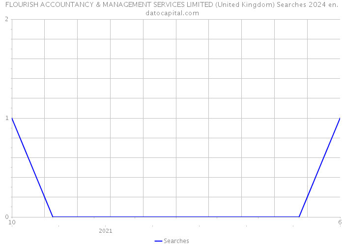 FLOURISH ACCOUNTANCY & MANAGEMENT SERVICES LIMITED (United Kingdom) Searches 2024 