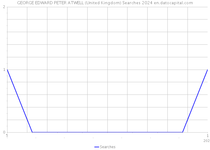 GEORGE EDWARD PETER ATWELL (United Kingdom) Searches 2024 