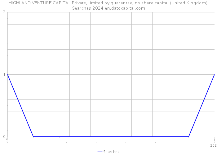 HIGHLAND VENTURE CAPITAL Private, limited by guarantee, no share capital (United Kingdom) Searches 2024 
