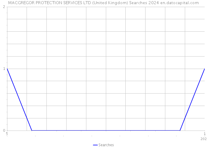 MACGREGOR PROTECTION SERVICES LTD (United Kingdom) Searches 2024 