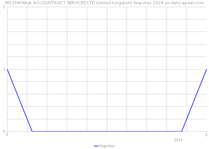 MS KHAWAJA ACCOUNTANCY SERVICES LTD (United Kingdom) Searches 2024 