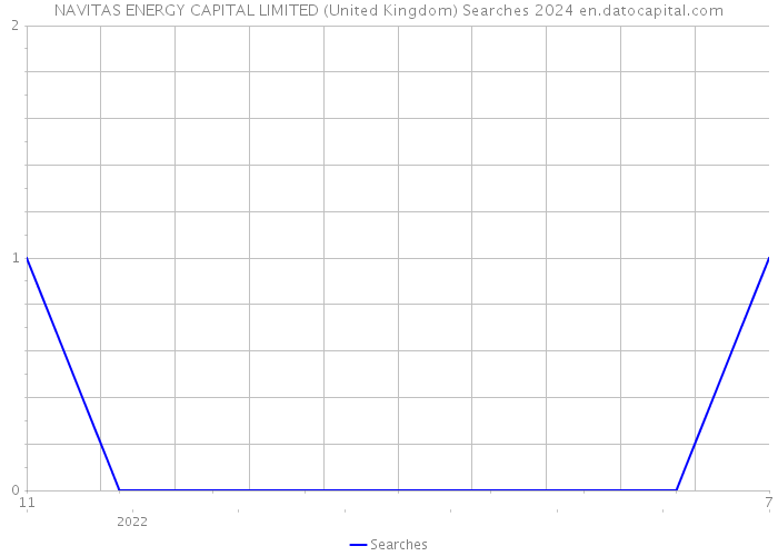 NAVITAS ENERGY CAPITAL LIMITED (United Kingdom) Searches 2024 