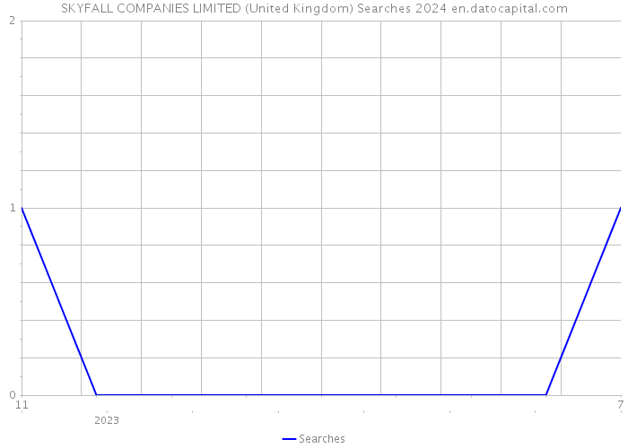 SKYFALL COMPANIES LIMITED (United Kingdom) Searches 2024 